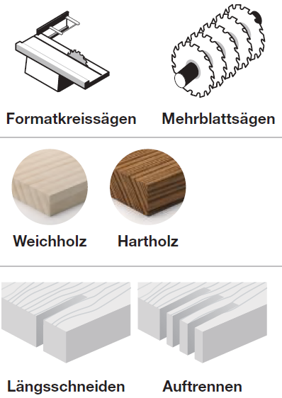 Dünnschnittsägeblätter zum Längsschneiden von Massivholz - Freud Silver I.C.E