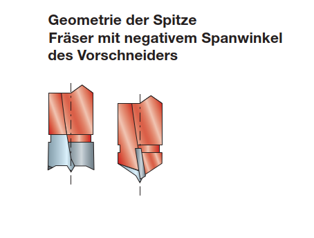 Freud HM/HW Dübelbohrer für Blindbohrungen GL=70mm Z2 RE/LI