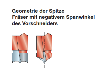 Freud HM/HW Dübelbohrer für Blindbohrungen mit Rückenführung GL=70mm Z2 RE/LI