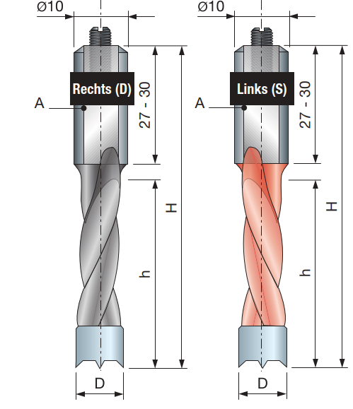 Freud HM/HW Dübelbohrer für Blindbohrungen GL=70mm Z2 RE/LI